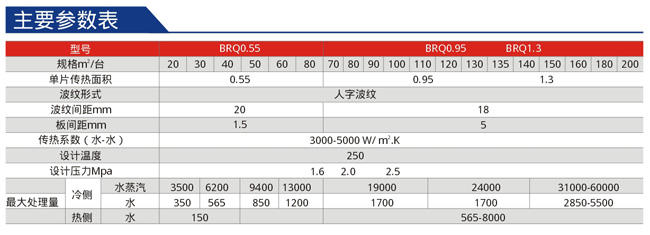 全焊型板式換熱器參數(shù)